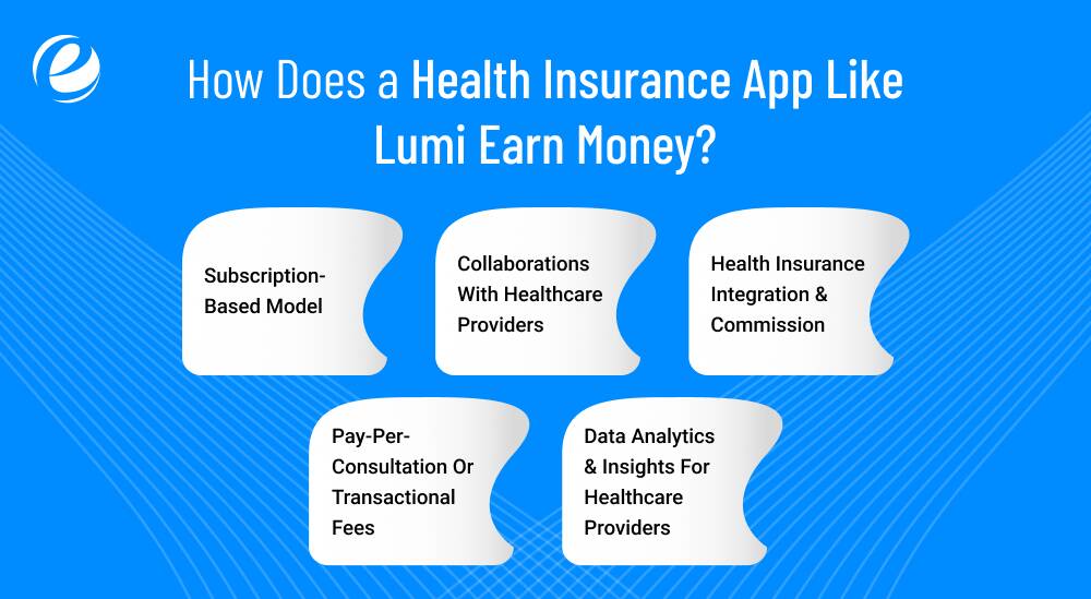 How Does a Health Insurance App Like Lumi Earn Money?