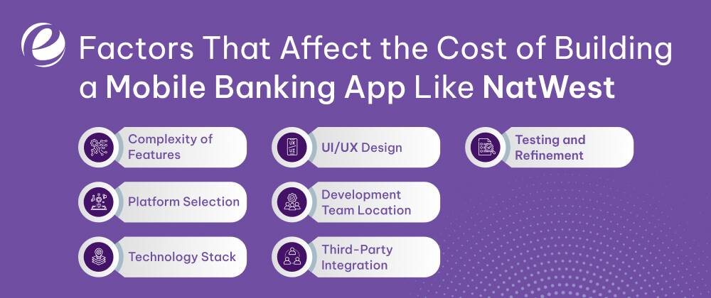 Factors That Affect the Cost of Building a Mobile Banking App Like NatWest
