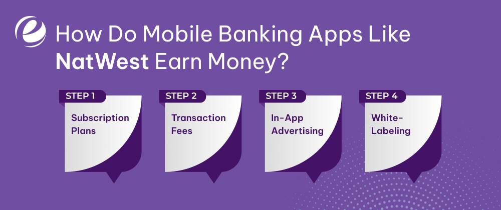 How Do Mobile Banking Apps Like NatWest Earn Money?