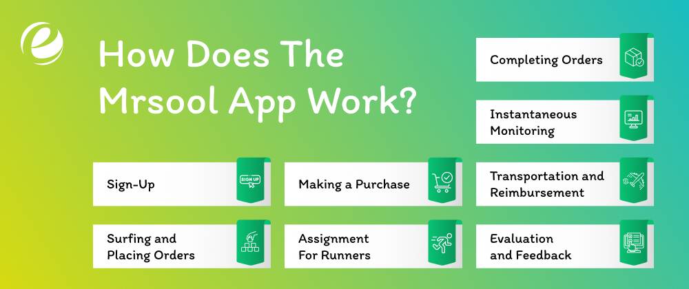 How Does The Mrsool App Work?