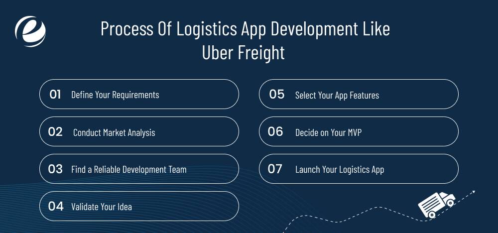 Process Of Logistics App Development Like Uber Freight
