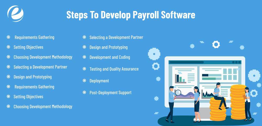 Steps To Develop Payroll Software