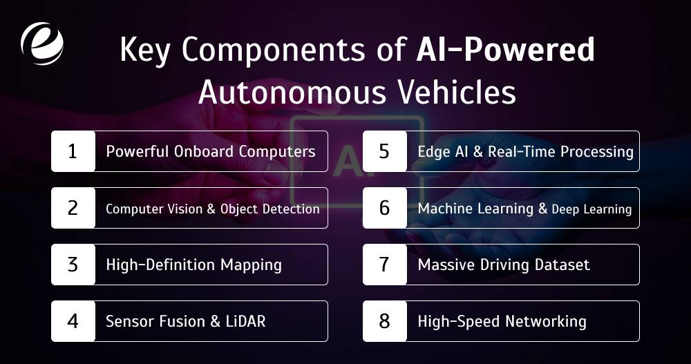 Key Components of AI-Powered Autonomous Vehicles