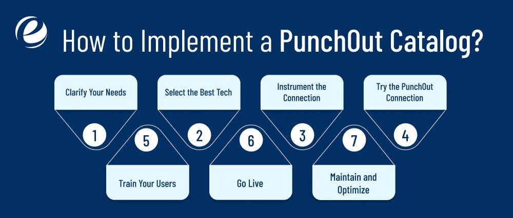 How to Implement a PunchOut Catalog?
