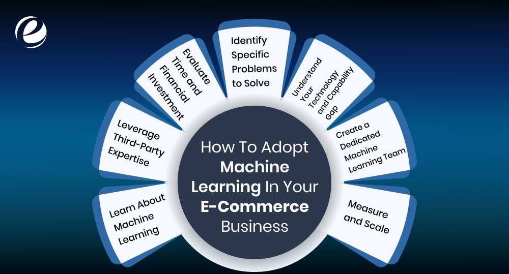 How to Adopt Machine Learning in Your E-commerce Business