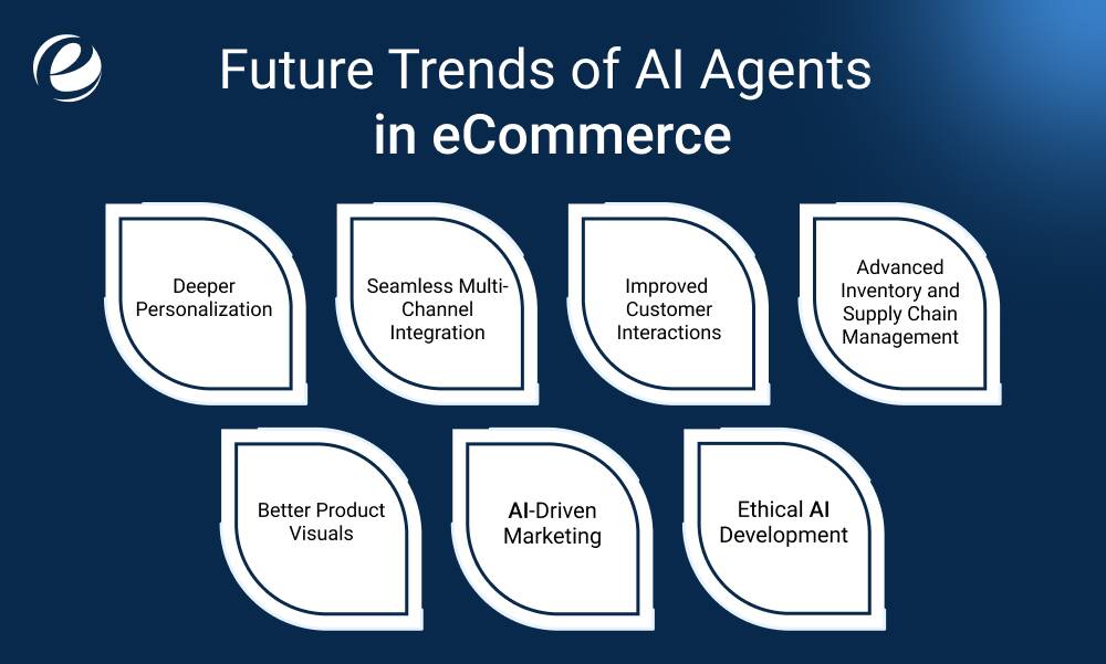 Future Trends of AI Agents in eCommerce