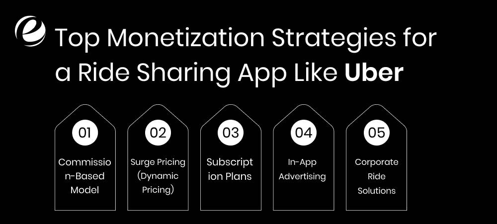 Top Monetization Strategies for a Ride Sharing App Like Uber