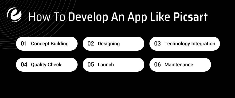 How To Develop An App Like Picsart