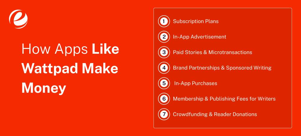 How Apps Like Wattpad Make Money