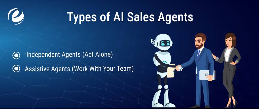 Types of AI Sales Agents