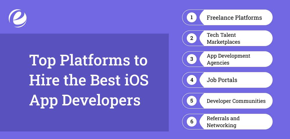 Top Platforms to Hire the Best iOS App Developers