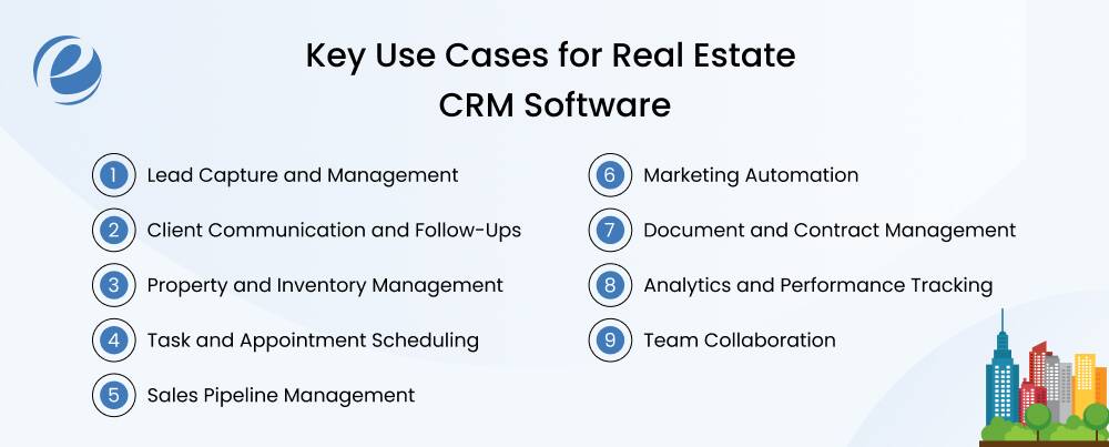 Key Use Cases for Real Estate CRM Software