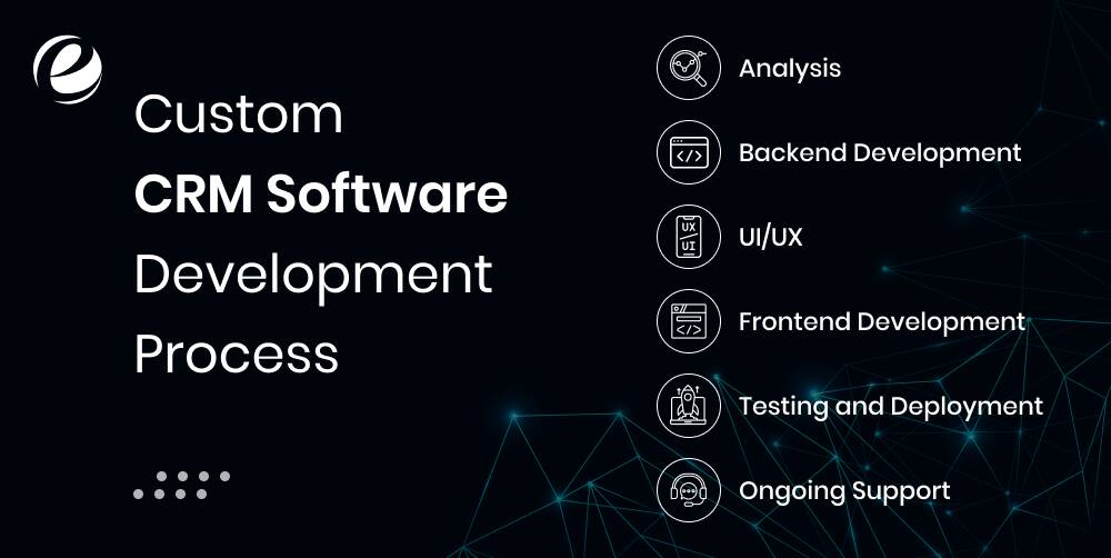 Custom CRM Software Development Process