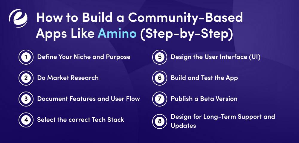 How to Build a Community-Based App Like Amino (Step-by-Step)