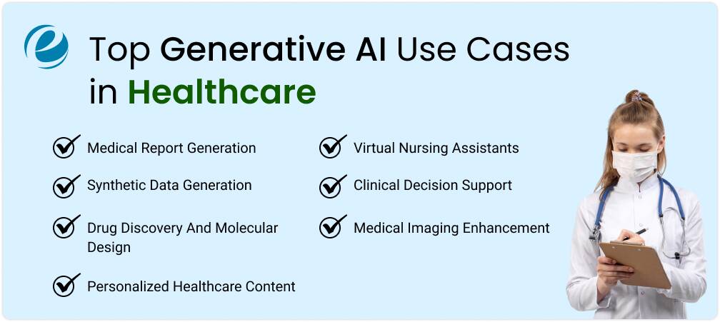 Top Generative AI Use Cases in Healthcare