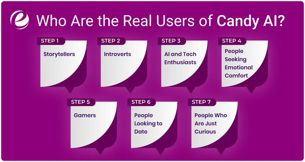 Who Are the Real Users of Candy AI?