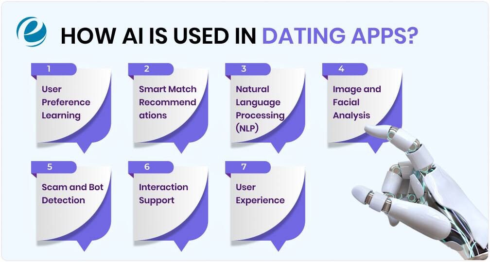How AI is Used in Dating Apps?