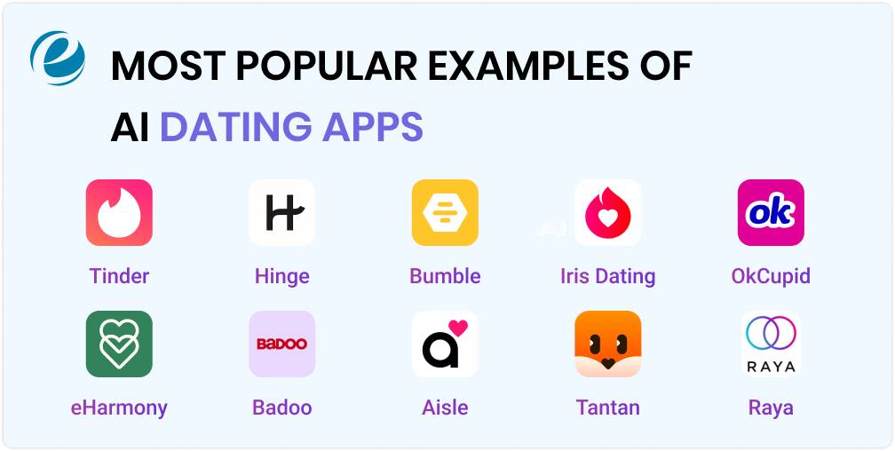 Most Popular Examples of AI Dating Apps