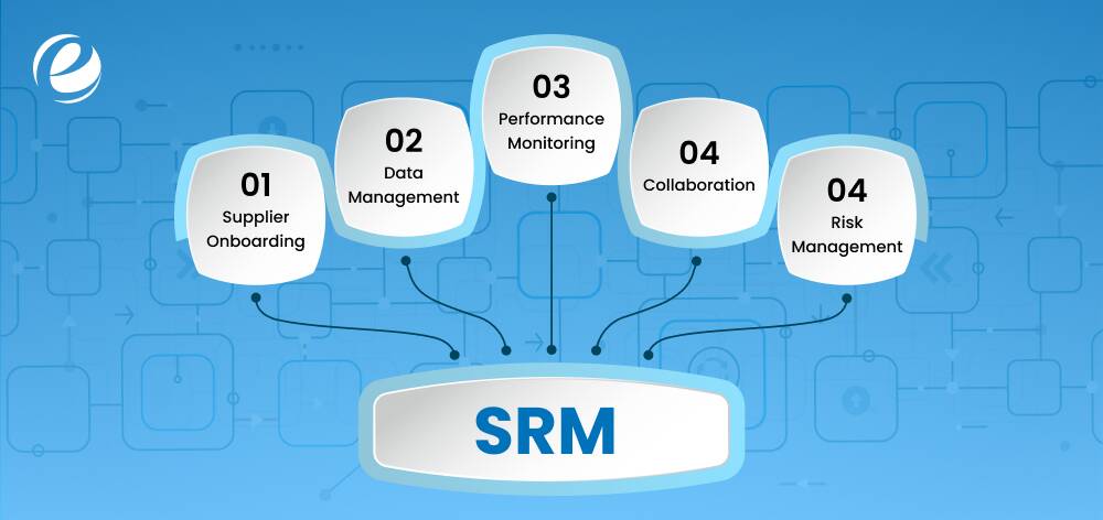 What is SRM Software and How Does It Work?