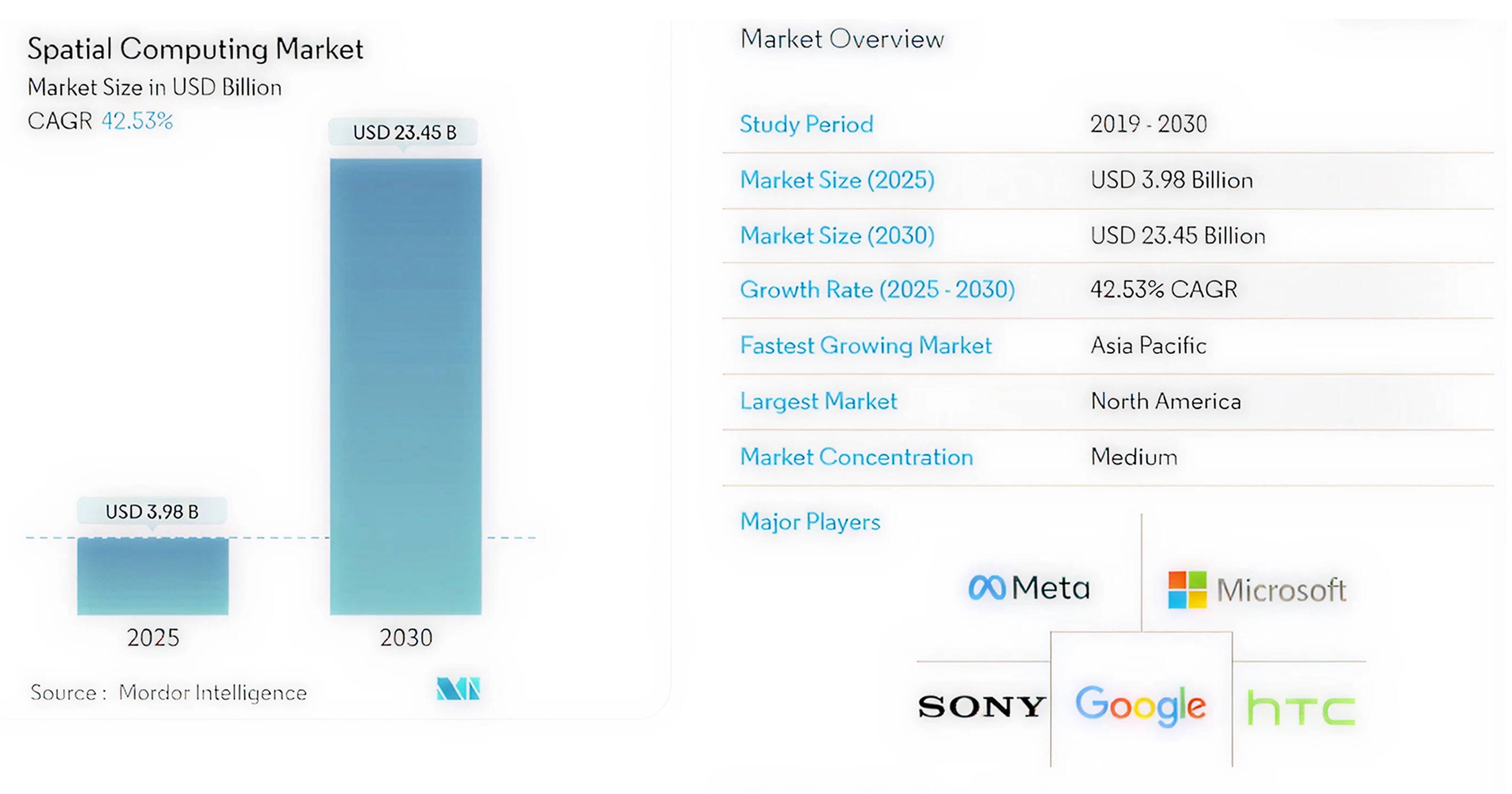 market stats