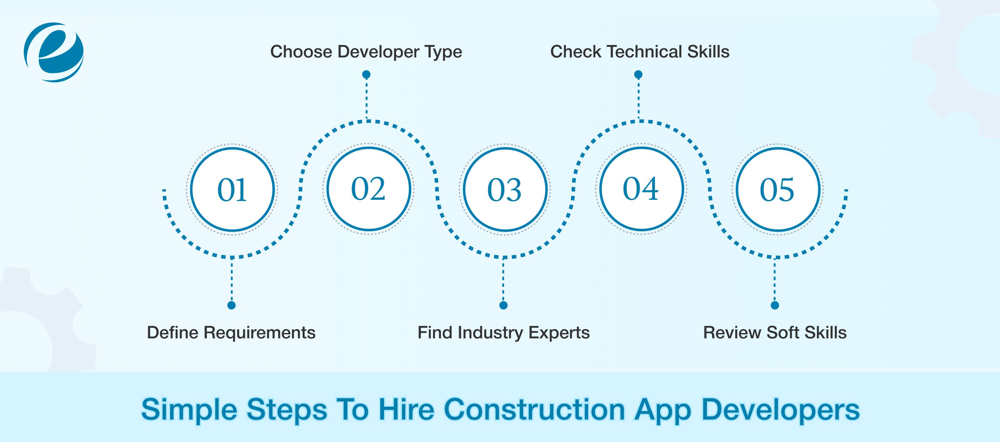step to hire construction project management software developer