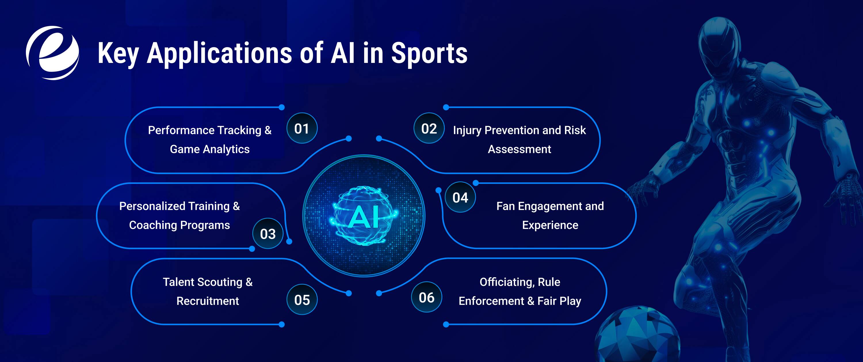 Key Applications of AI in Sports