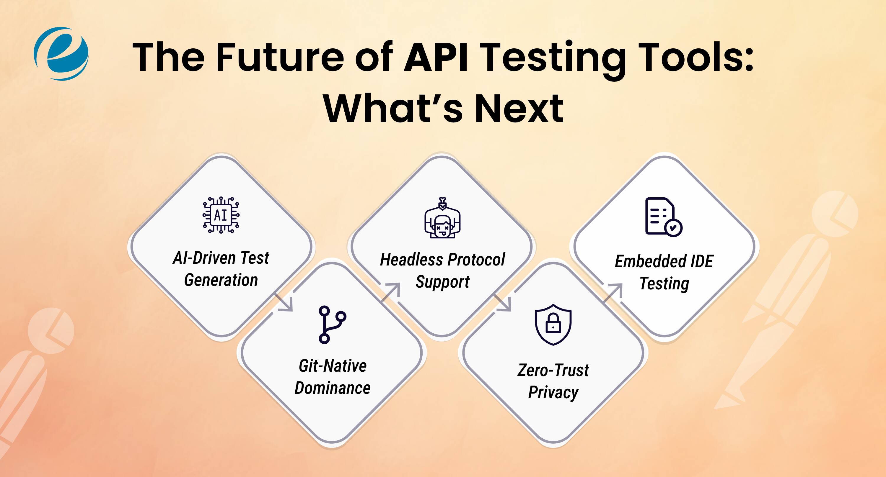 The Future of API Testing Tools: What’s Next