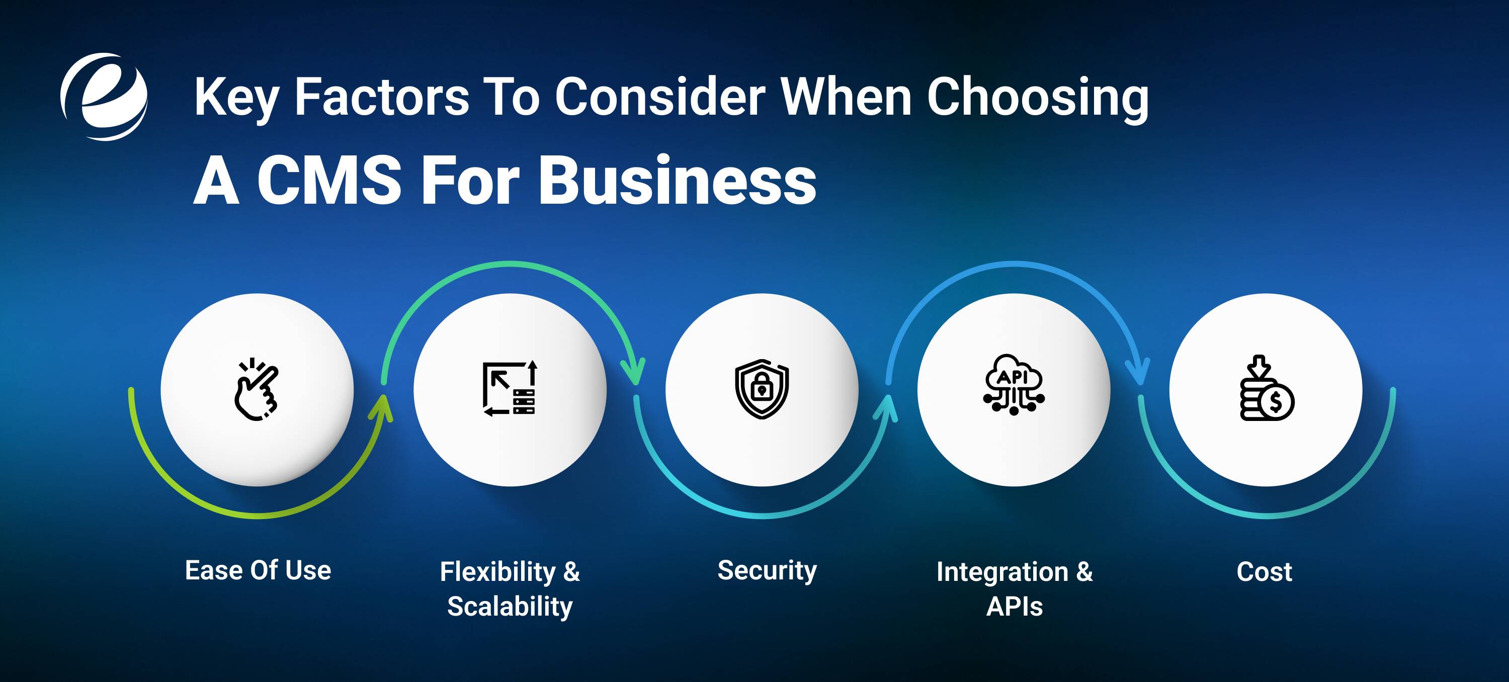 Key Factors to Consider When Choosing a CMS for Business