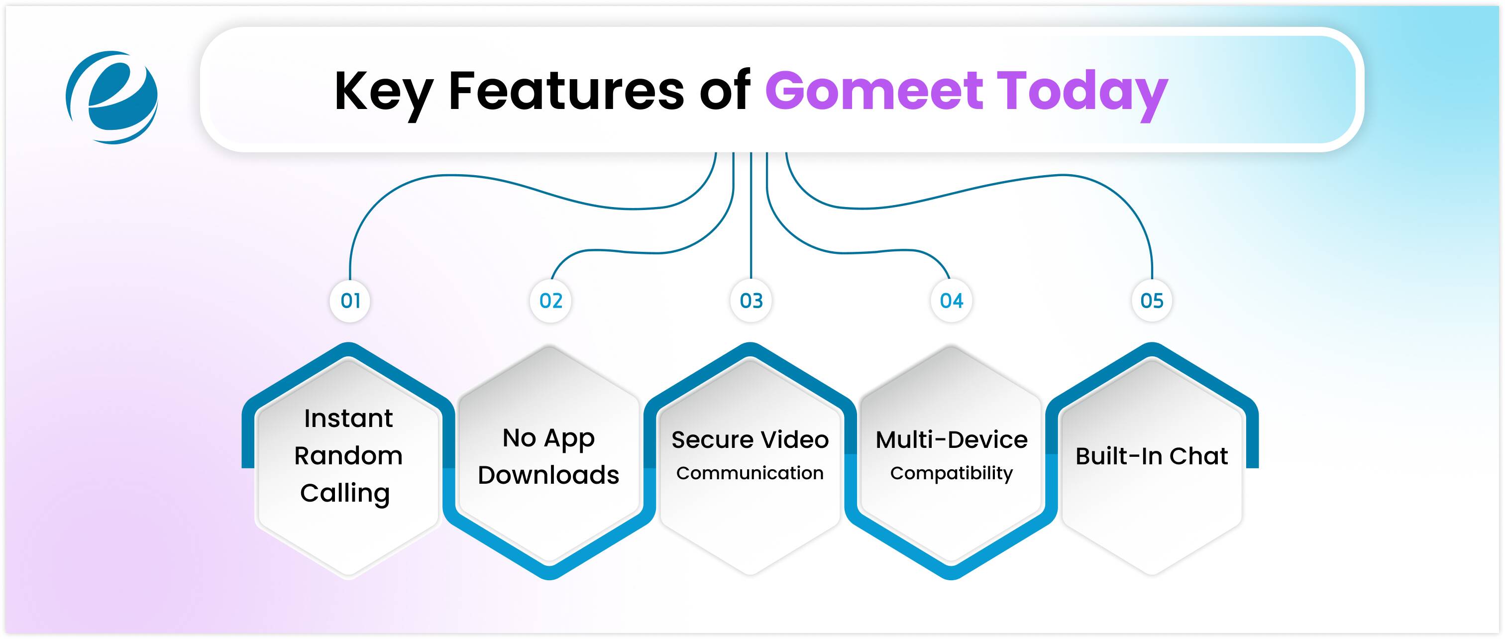 Key Features of Gomeet Today
