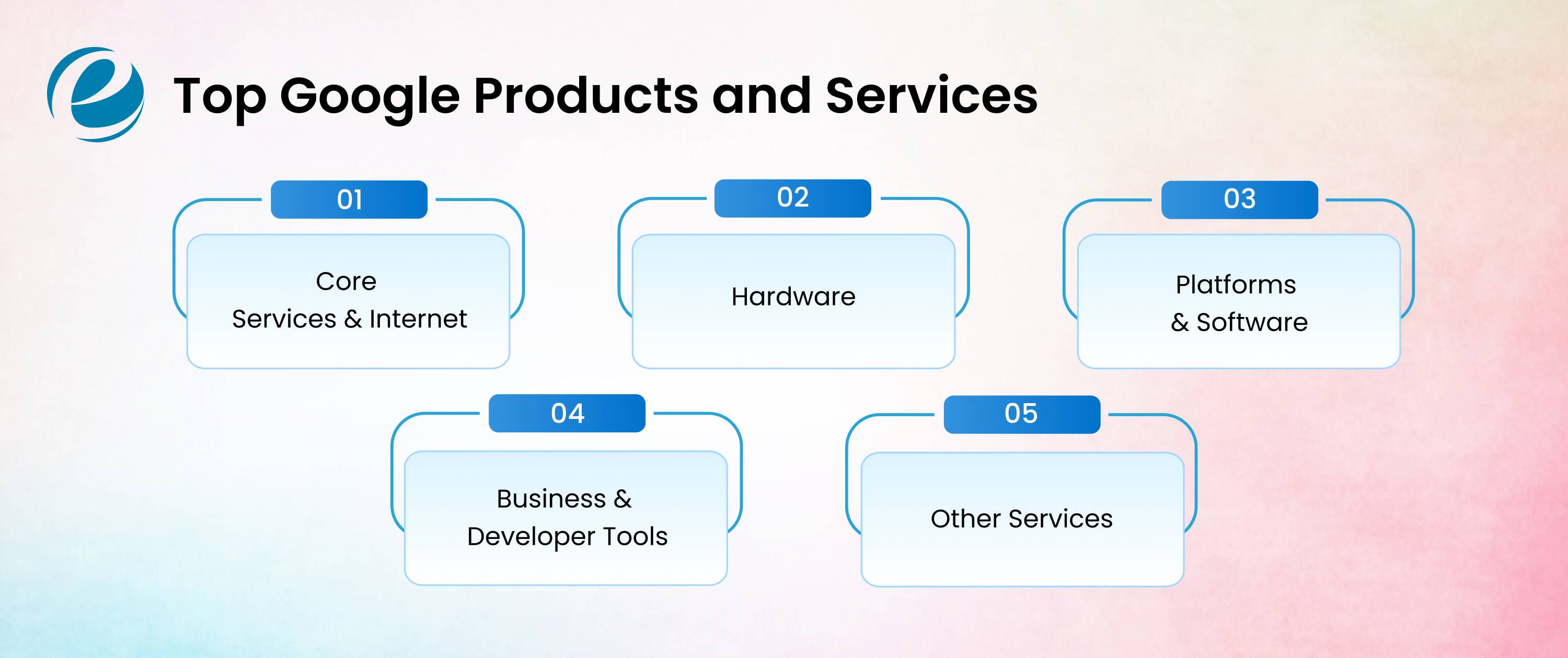 Top Google Products and Services