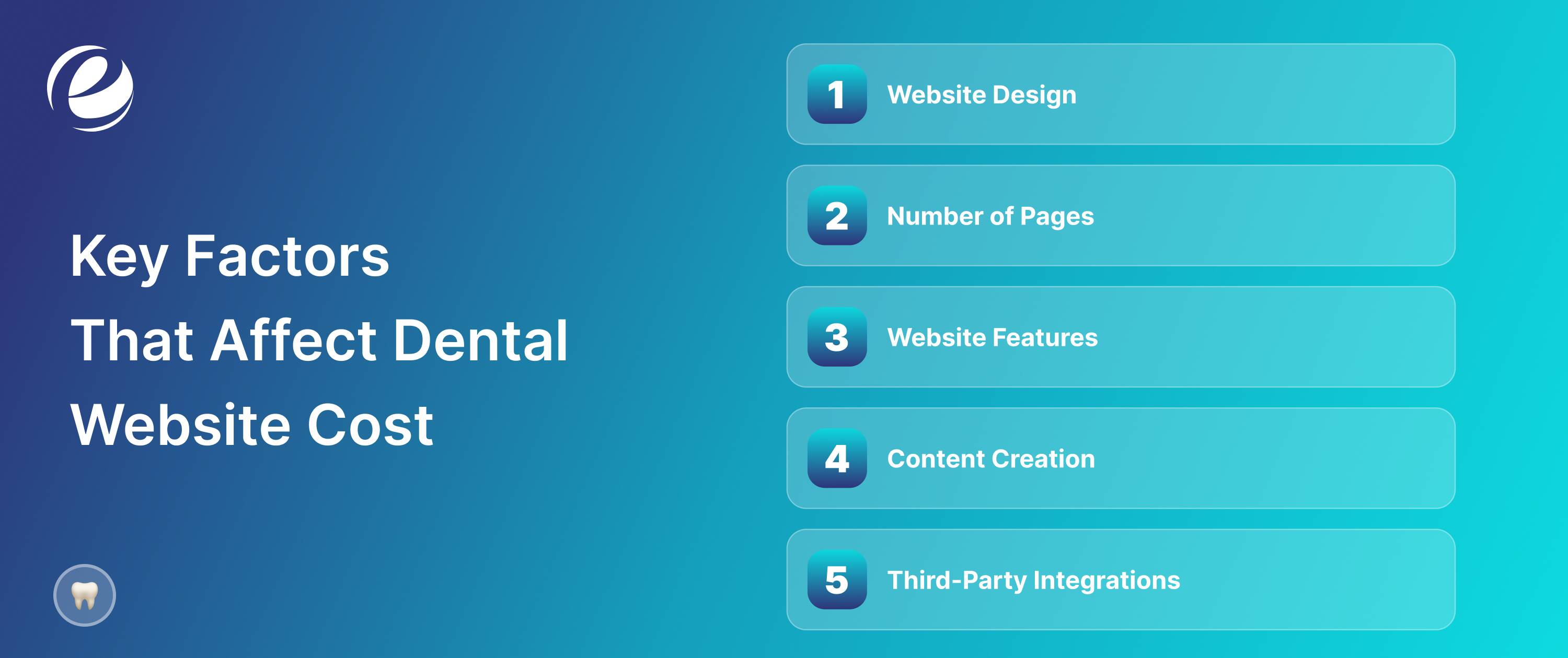 Key Factors That Affect Dental Website Cost