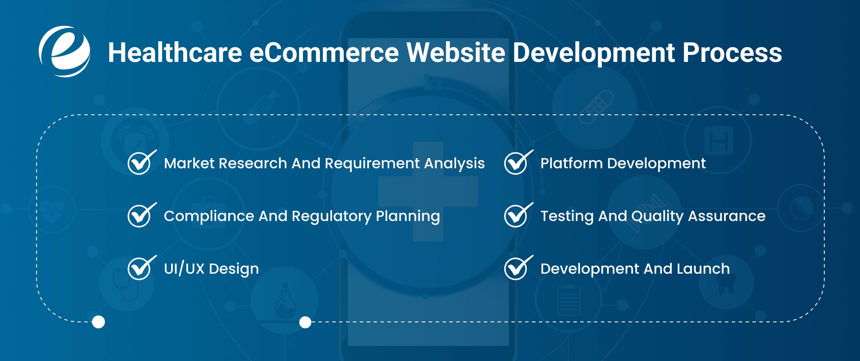 Healthcare eCommerce Website Development Process