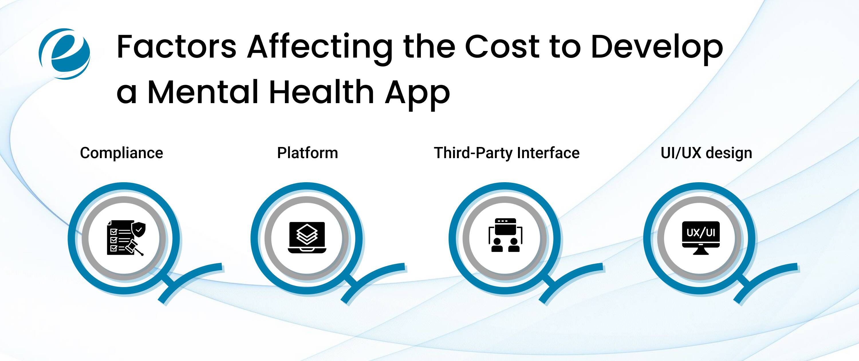 Factors Affecting the Cost to Develop a Mental Health App
