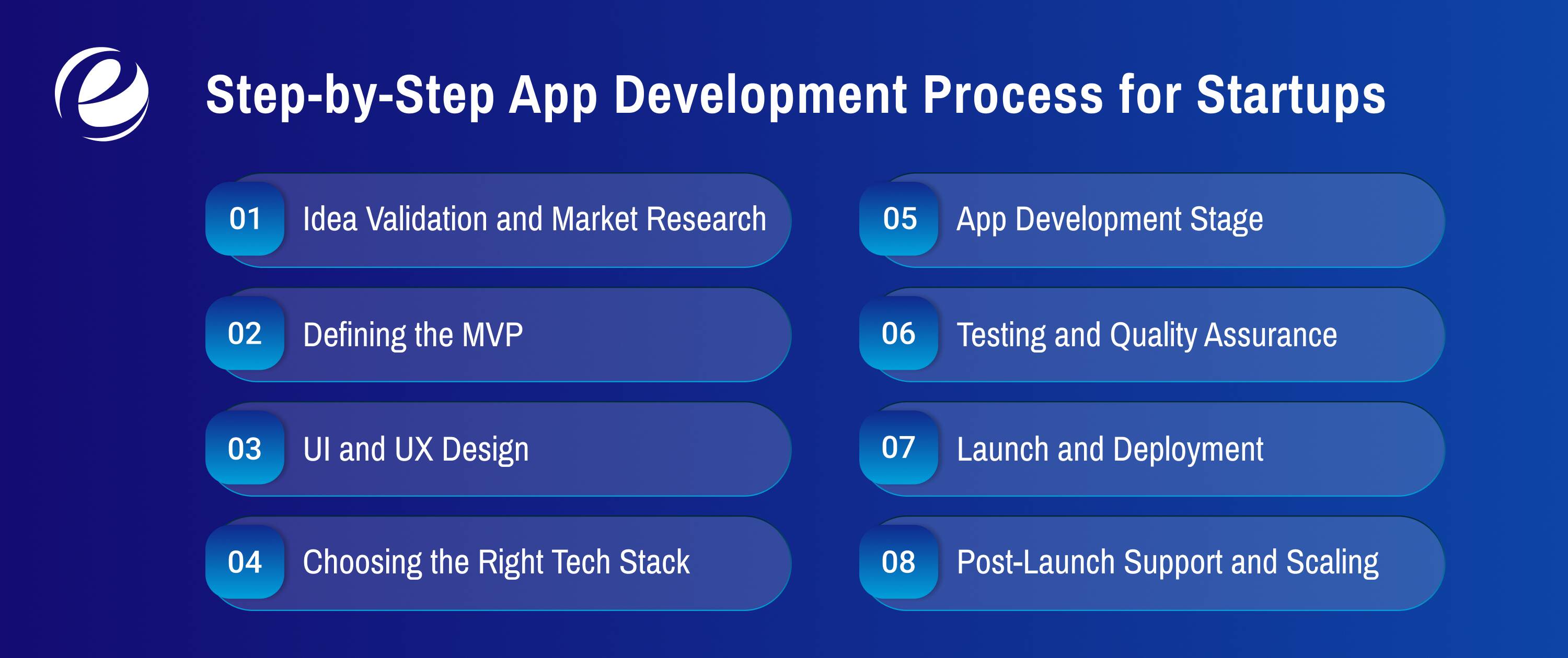 Step-by-Step App Development Process for Startups