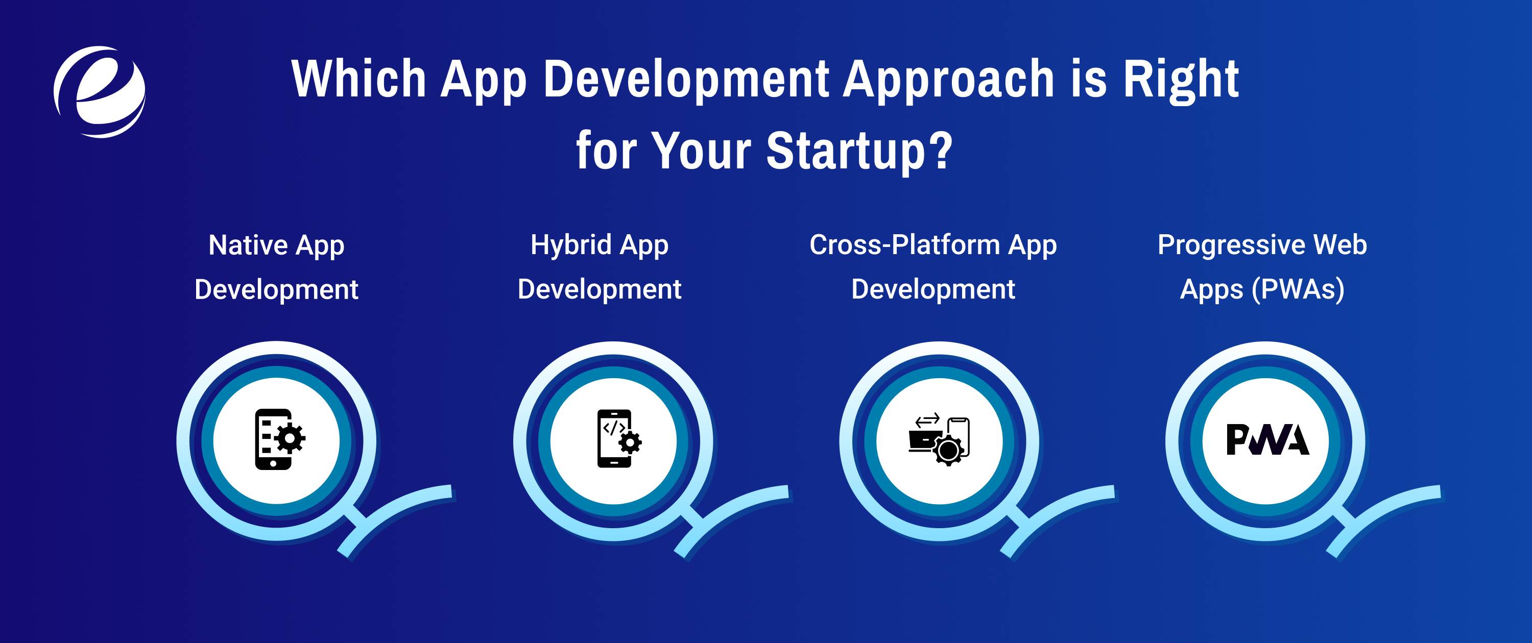 Which App Development Approach Is Right for Your Startup?