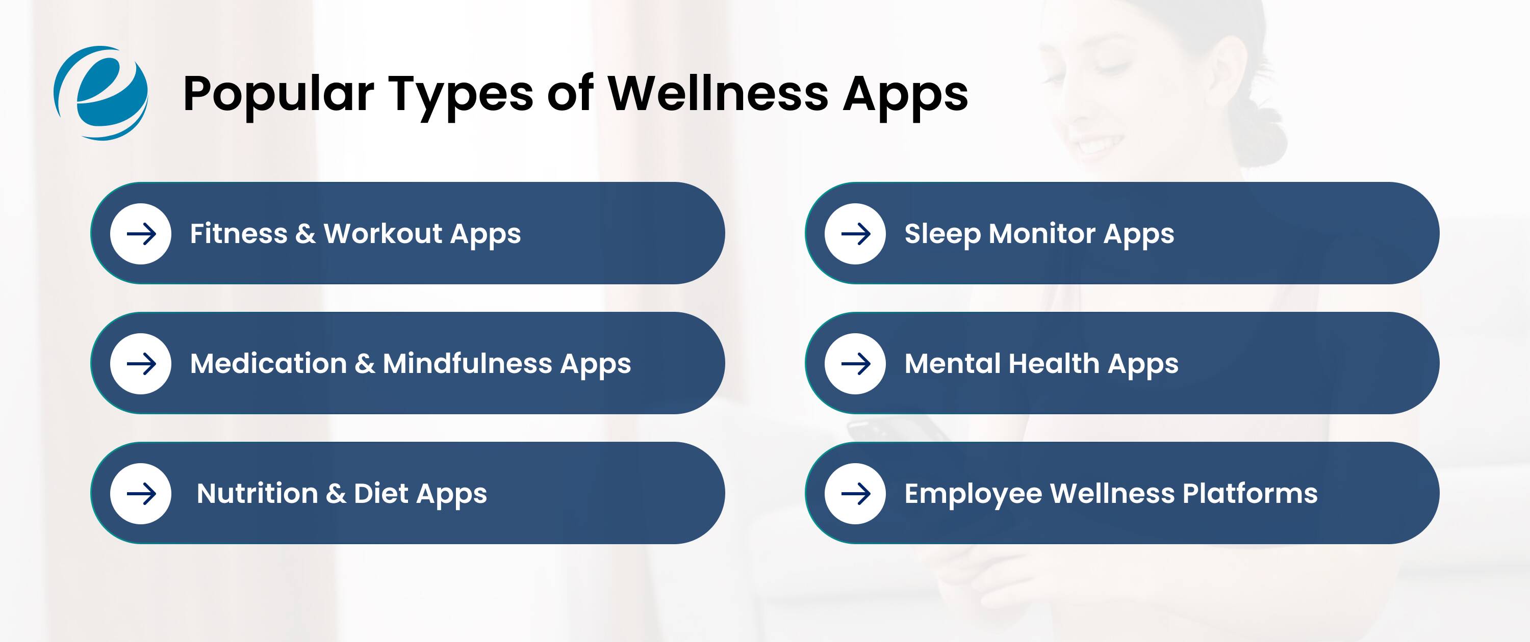 Popular Types of Wellness Apps