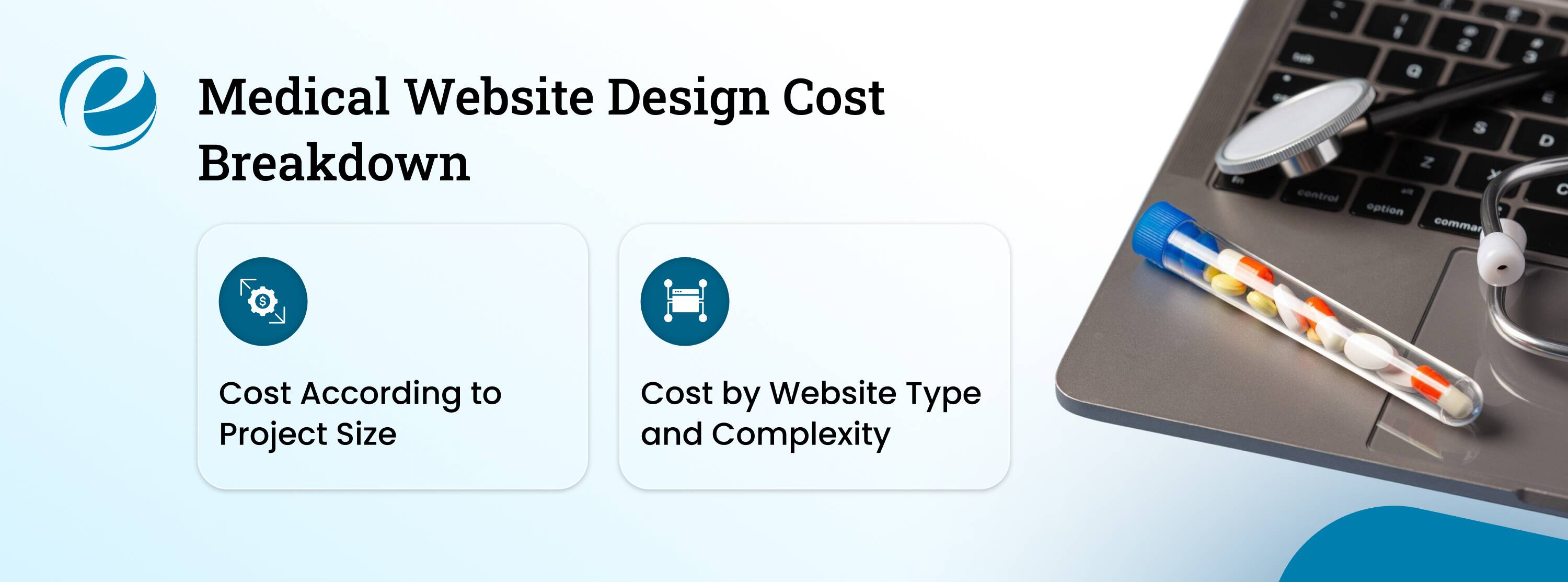 Medical Website Design Cost Breakdown