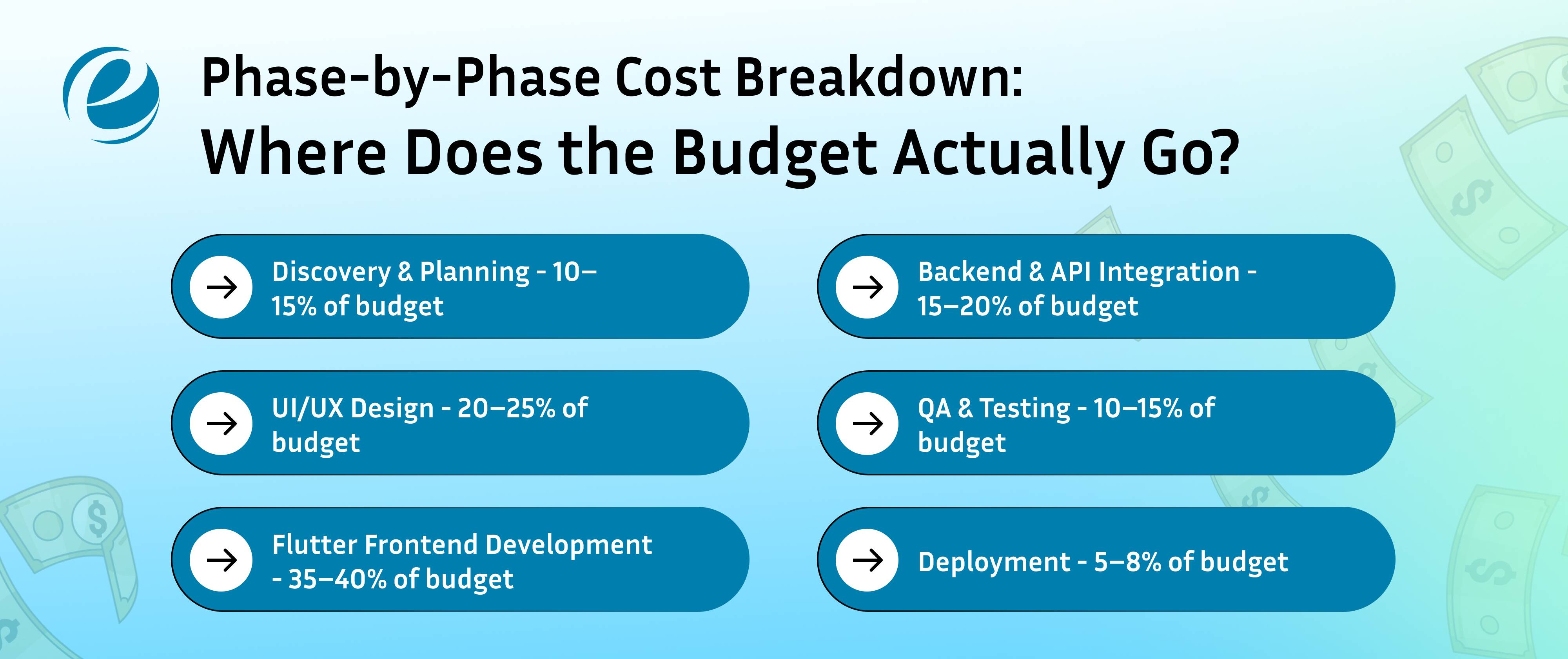 Phase-by-Phase Cost Breakdown: Where Does the Budget Actually Go? 