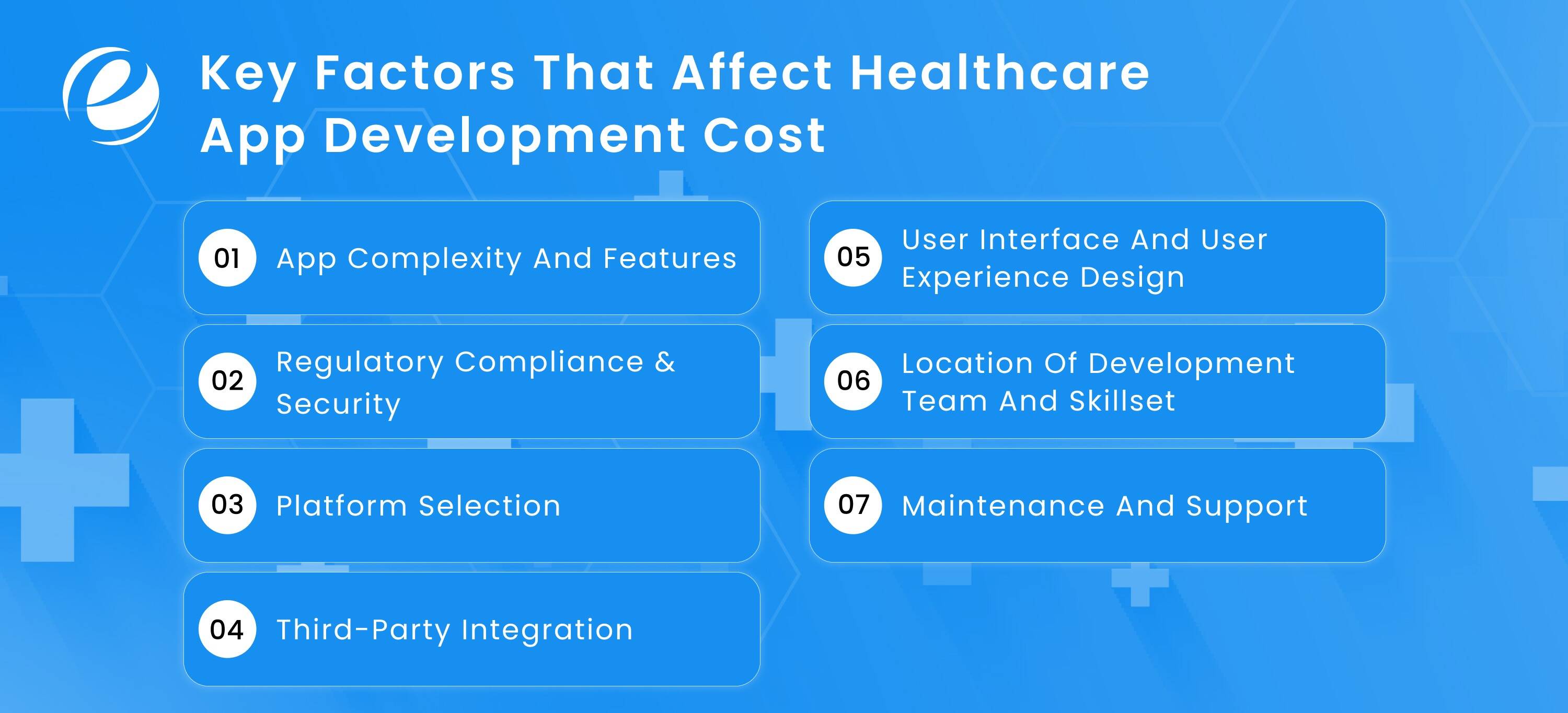 Key Factors That Affect Healthcare App Development Cost