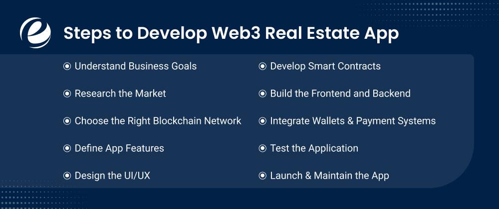 Steps to Develop Web3 Real Estate App