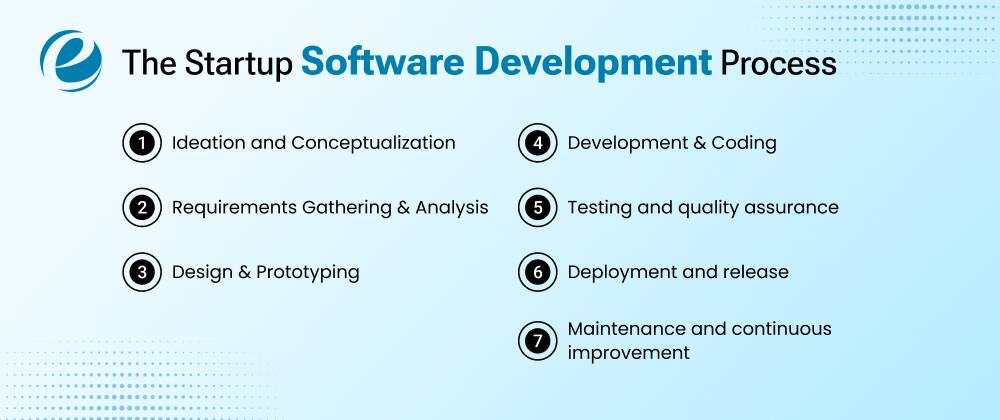 The Startup Software Development Process