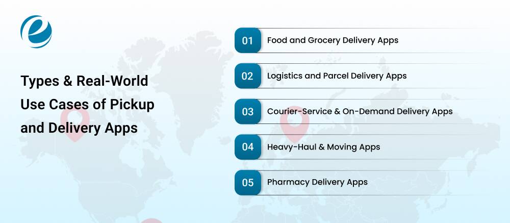 Types & Real-World Use Cases of Pickup and Delivery Apps
