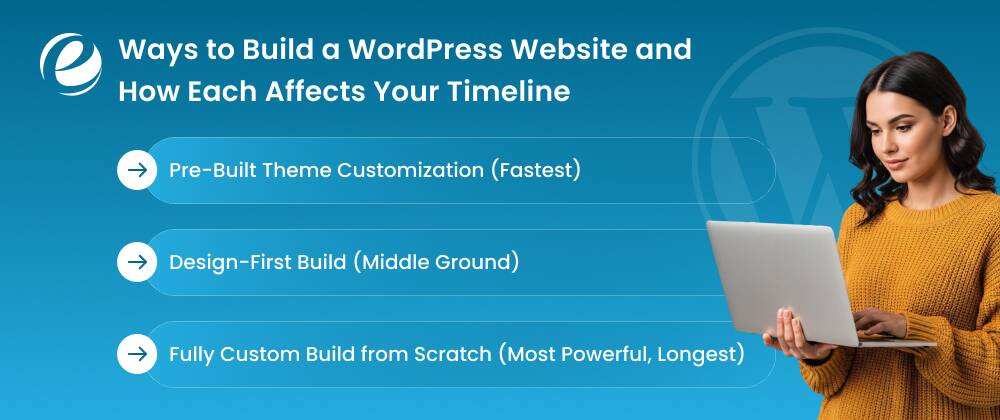 Ways to Build a WordPress Website and How Each Affects Your Timeline