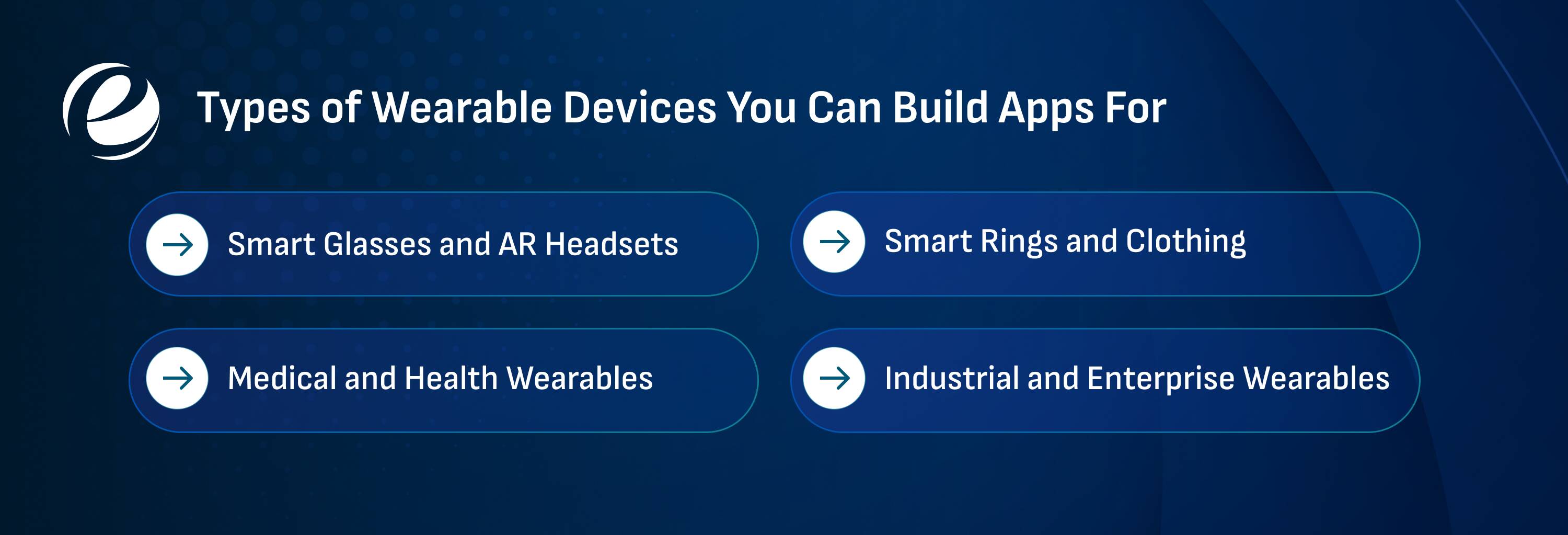 Types of Wearable Devices You Can Build Apps For