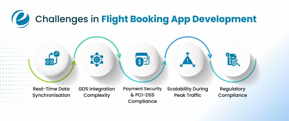 Challenges in Flight Booking App Development