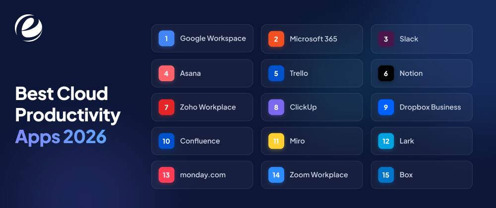 15 Best Cloud Based Productivity Apps for Teams in 2026