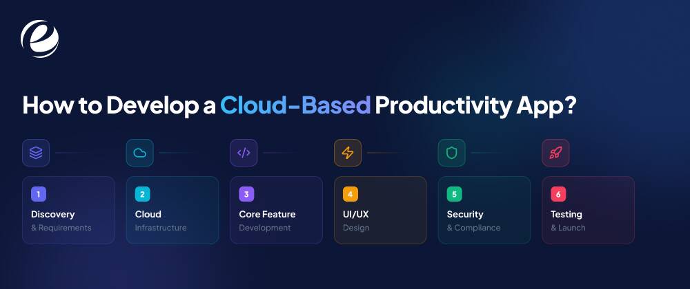 How to Develop a Cloud Based Productivity App?
