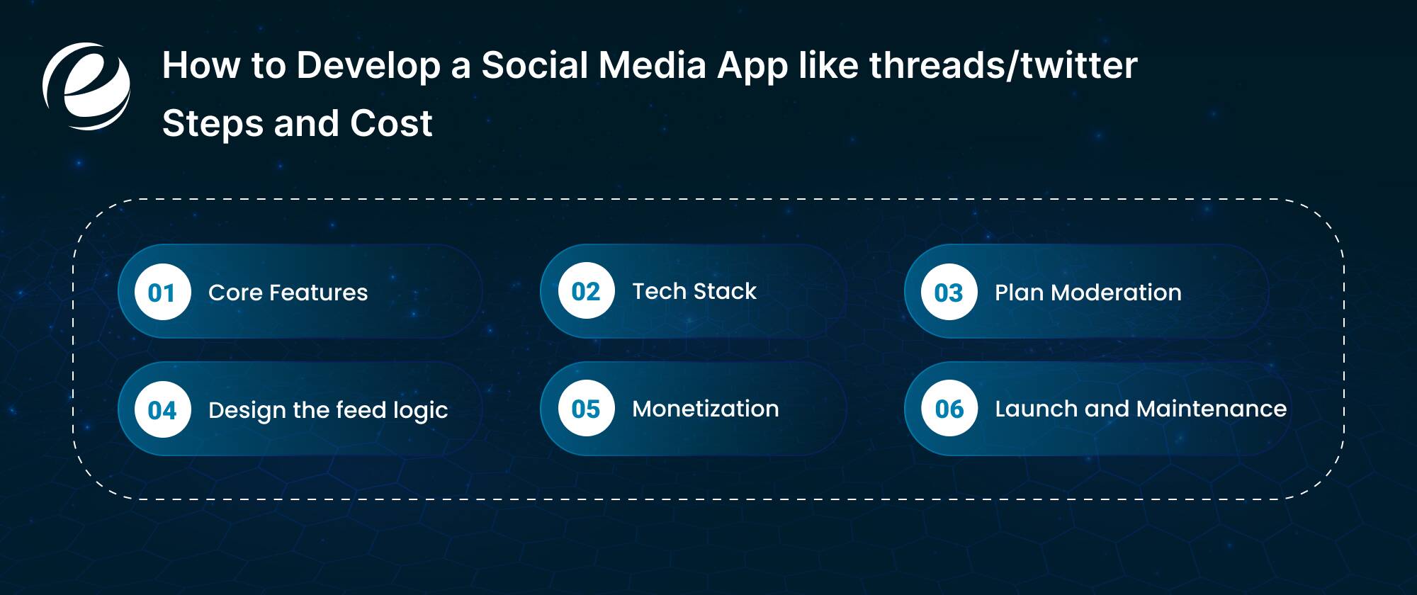How to Develop a Social Media App like Threads/Twitter: Steps and Cost