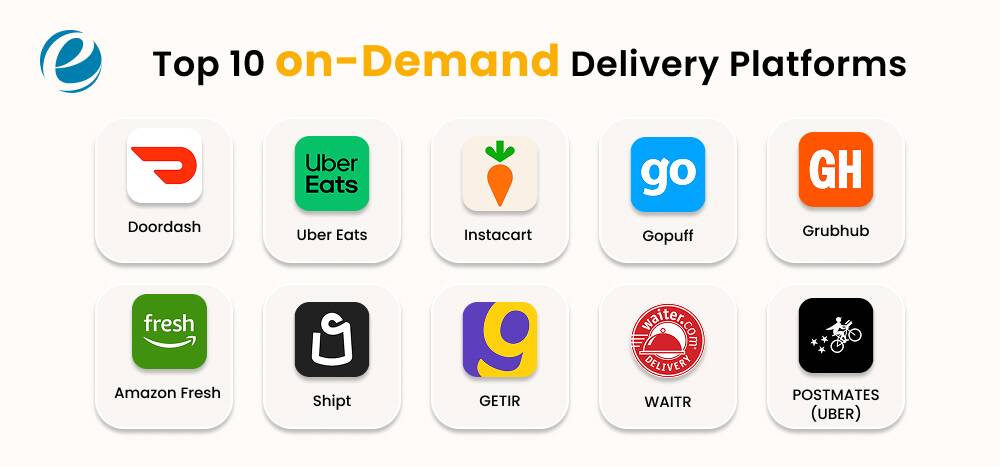 Top 10 On-Demand Delivery Platforms in 2026 