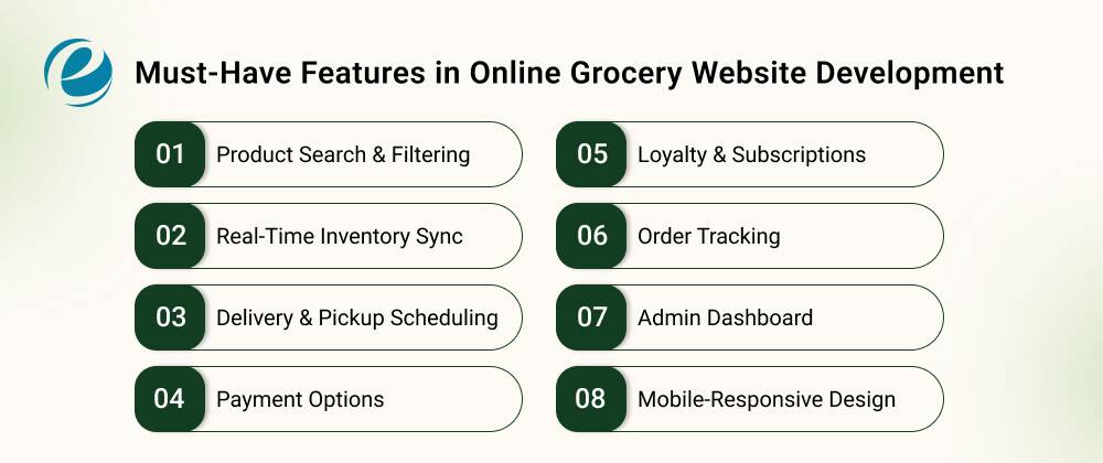 Must-Have Features in Online Grocery Website Development